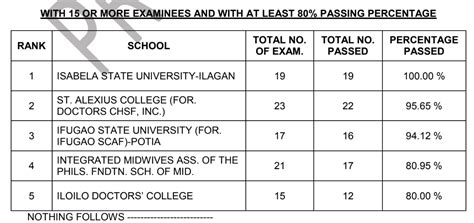prc midwifery result|RESULT: April 2022 Midwife board exam list of .